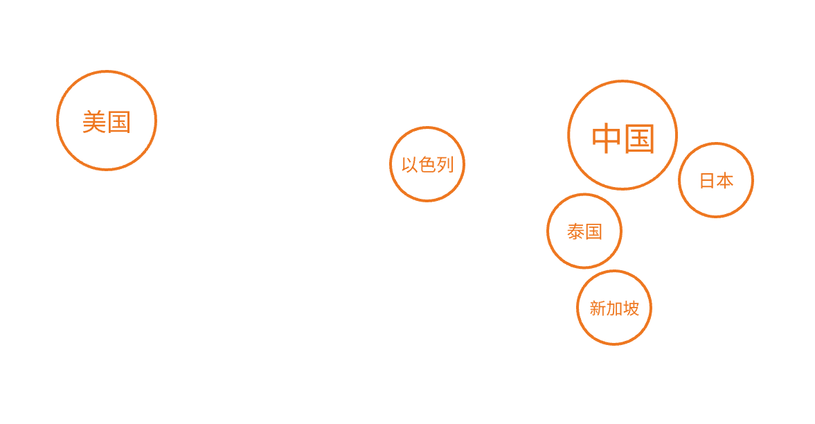 service map